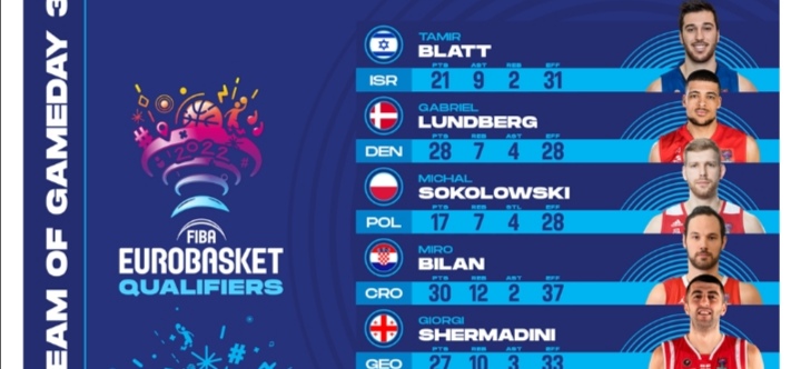 Eurobasket:  Ψήφισε τον MVP της αγωνιστικής