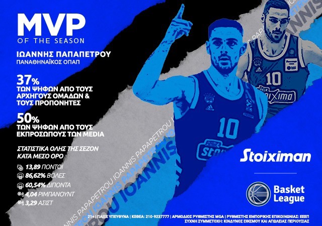 Basket League: MVP της σεζόν ο Παπαπέτρου