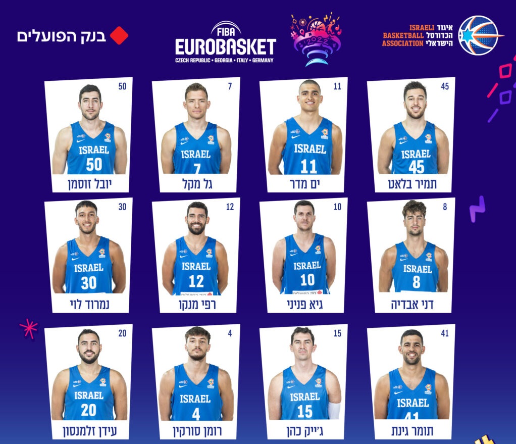 EuroBasket: Οι επιλογές του Ισραήλ