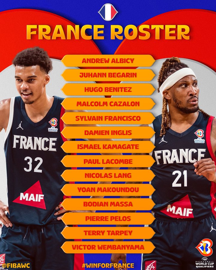 Το ρόστερ της Εθνικής  Γαλλίας για τα «τελευταία« παράθυρα των Προκριματικών του FIBA World Cup 2023