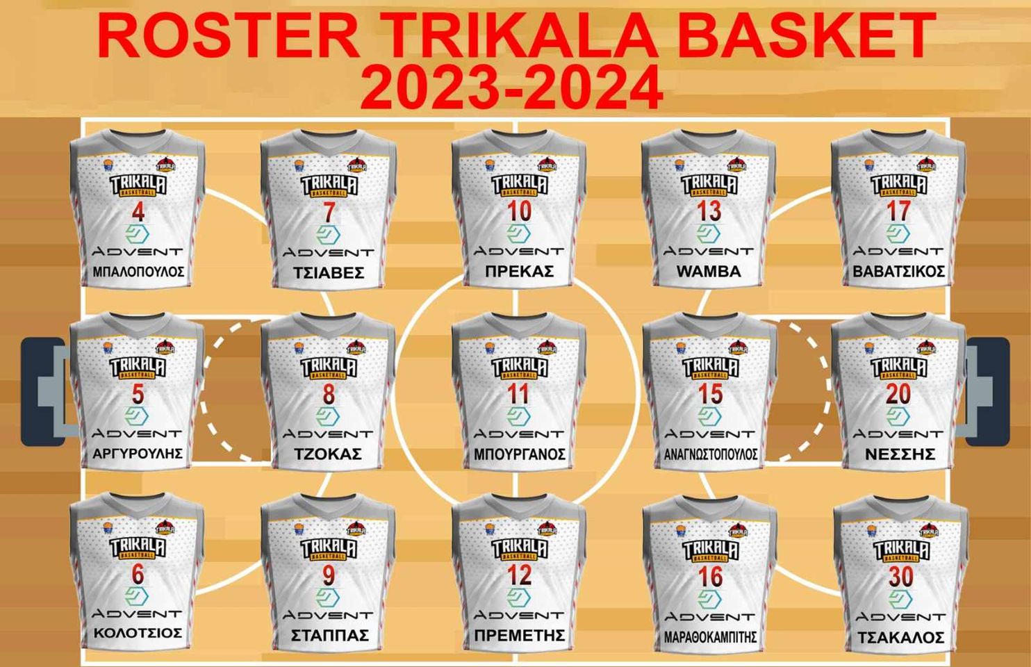 Trikala Basket: Παρουσίασαν το ρόστερ τους, ξεκινούν προετοιμασία